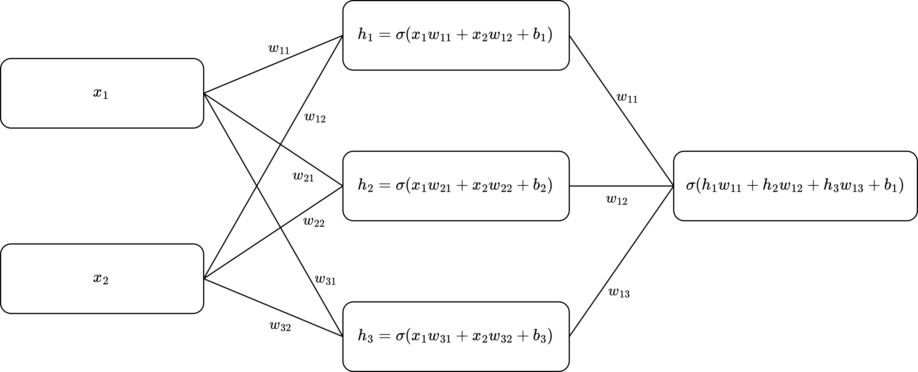 Multi-Layer Perceptron