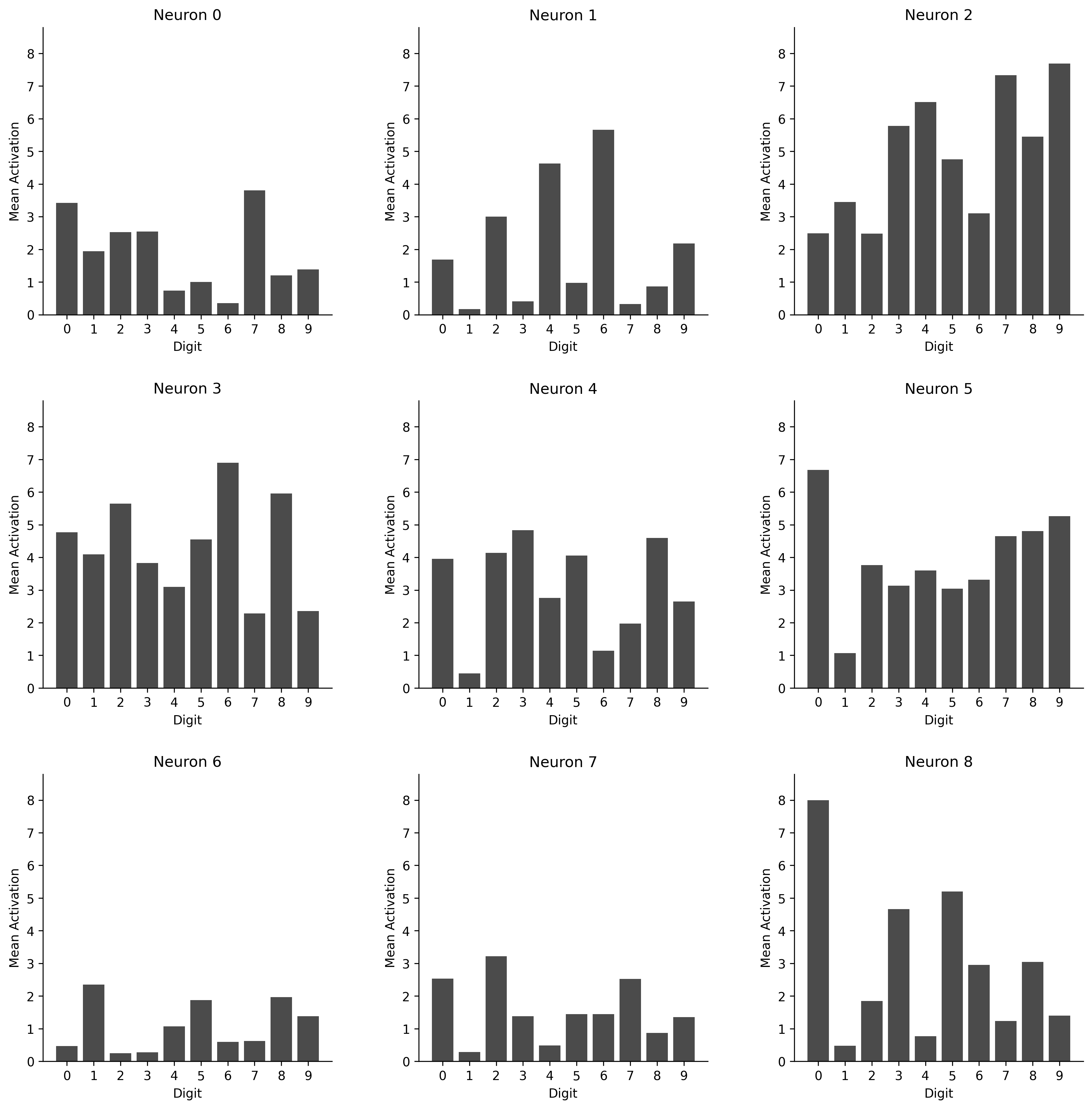 Visualization of first-layer weights