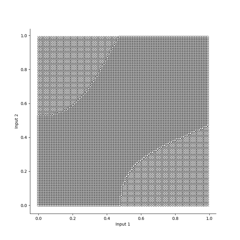 XOR model decision boundaries