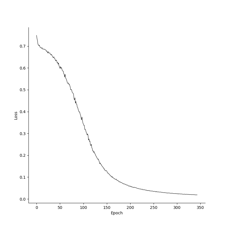 Losses of the XOR model